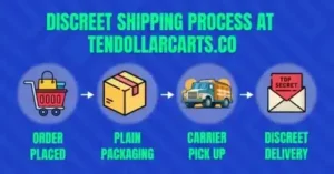 Vape Carts Shipped Discreetly Online