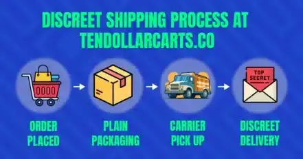 Vape Carts Shipped Discreetly Online